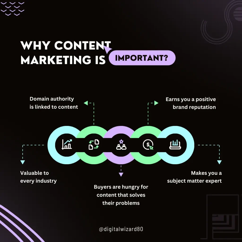 Content Marketing