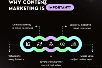 Content Marketing